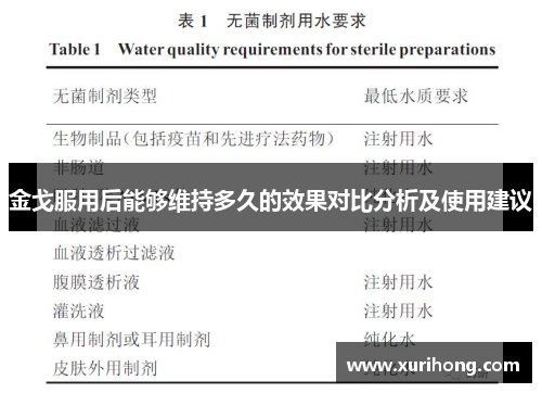 金戈服用后能够维持多久的效果对比分析及使用建议